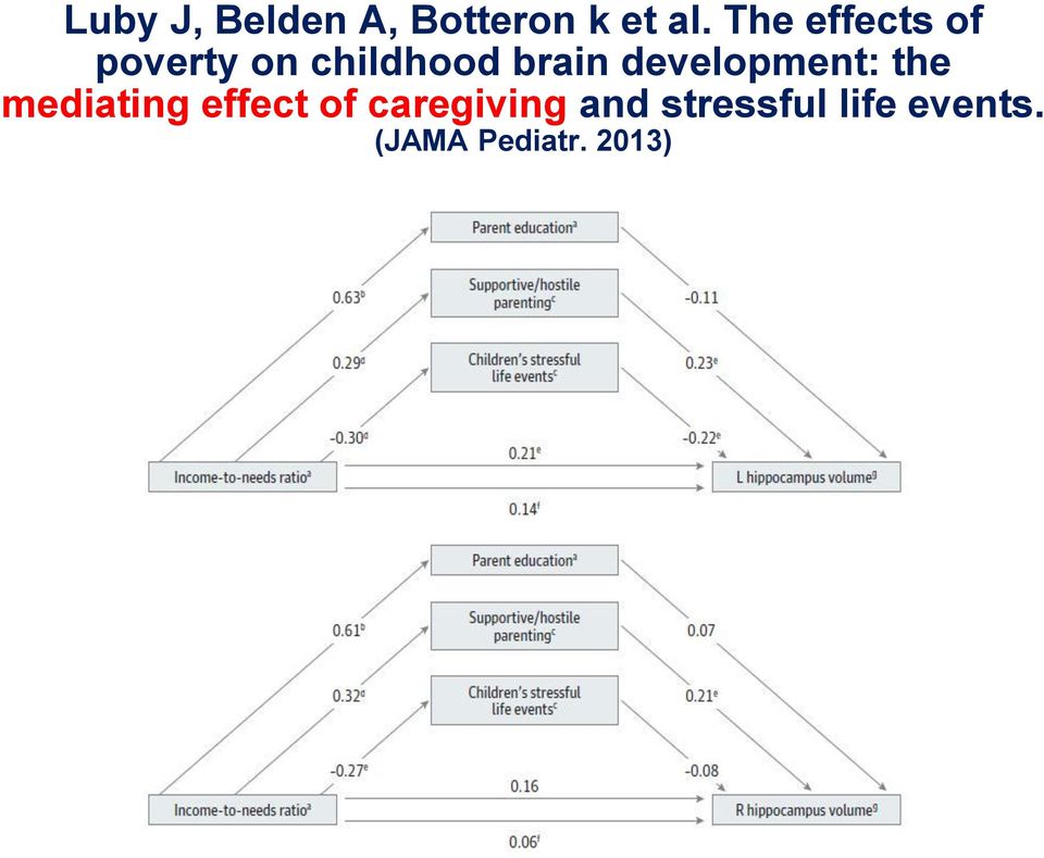 development: the mediating effect of