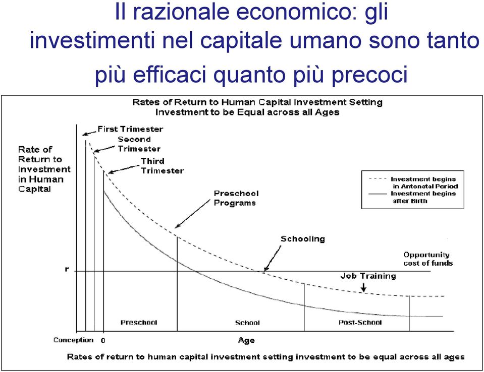 capitale umano sono tanto