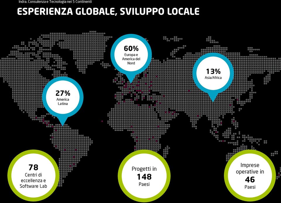 SVILUPPO LOCALE 60% Europa e America del Nord 13% Asia/Africa 27%