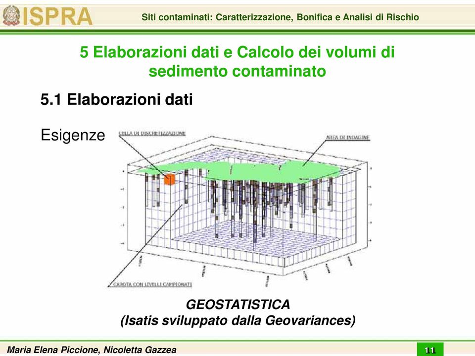 sviluppato dalla Geovariances)