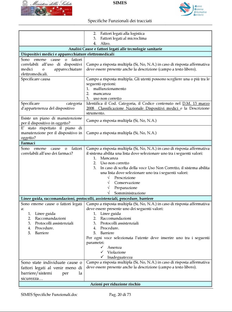 elettromedicali. Specificare causa Specificare categoria d appartenenza del dispositivo Esiste un piano di manutenzione per il dispositivo in oggetto?