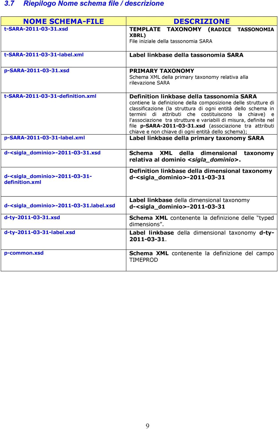 xml Y XY chema X della primary taxonomy relativa alla rilevazione efinition linkbase della tassonomia contiene la definizione della composizione delle strutture di classificazione (la struttura di