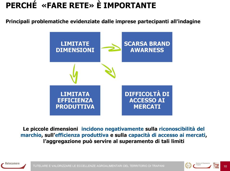 AI MERCATI Le piccole dimensioni incidono negativamente sulla riconoscibilità del marchio, sull