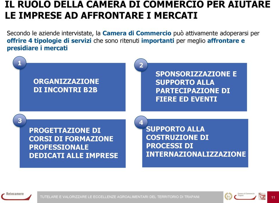 presidiare i mercati 1 ORGANIZZAZIONE DI INCONTRI B2B 2 SPONSORIZZAZIONE E SUPPORTO ALLA PARTECIPAZIONE DI FIERE ED EVENTI 3