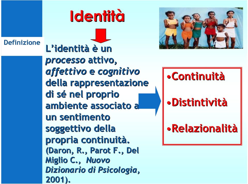 sentimento soggettivo della propria continuità. (Daron, R., Parot F.