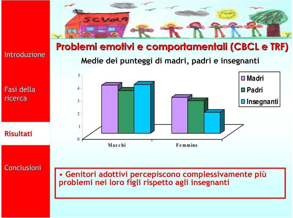 Insegnanti Risultati 0 1 M a s c hi F e m m ine Conclusioni Genitori