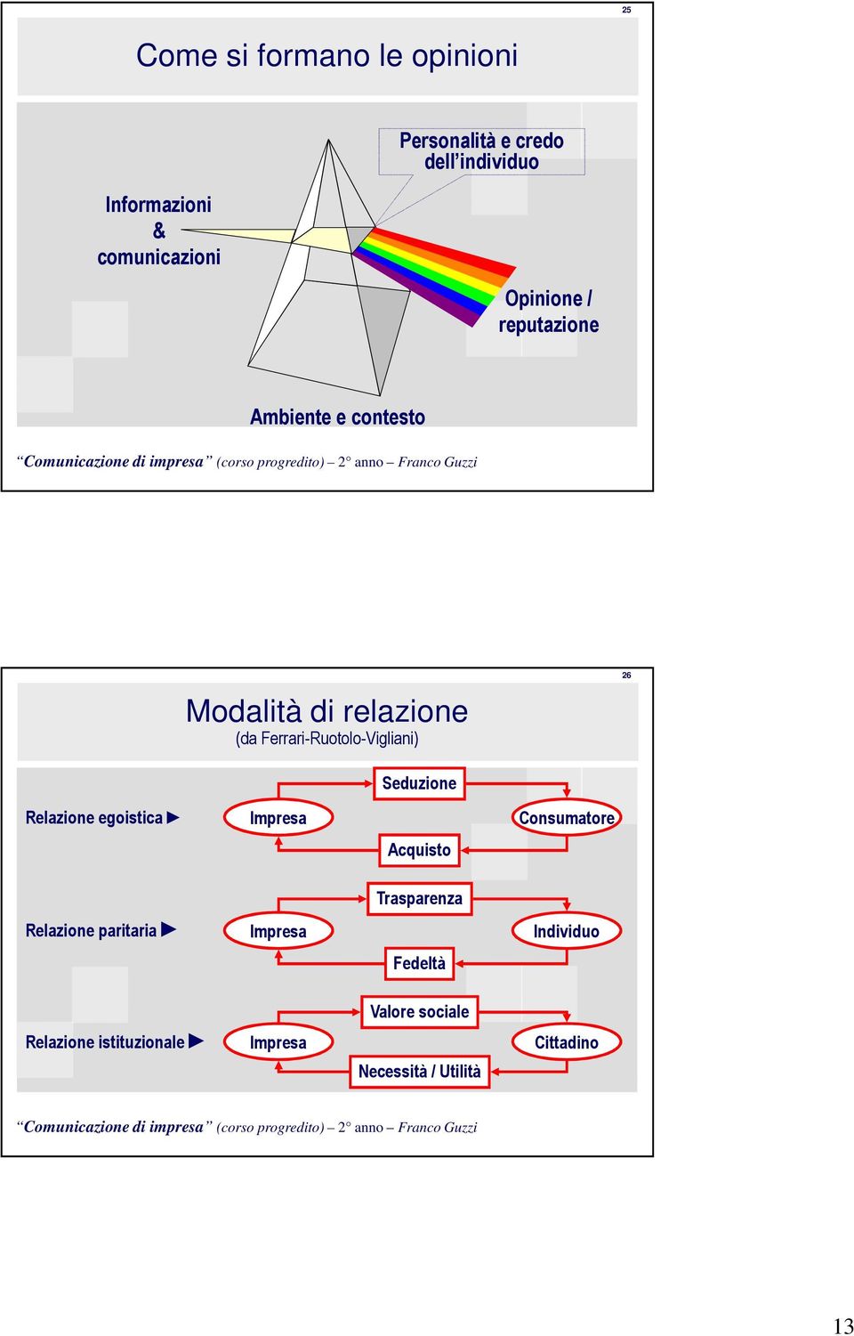 Seduzione Relazione egoistica Impresa Consumatore Acquisto Trasparenza Relazione paritaria