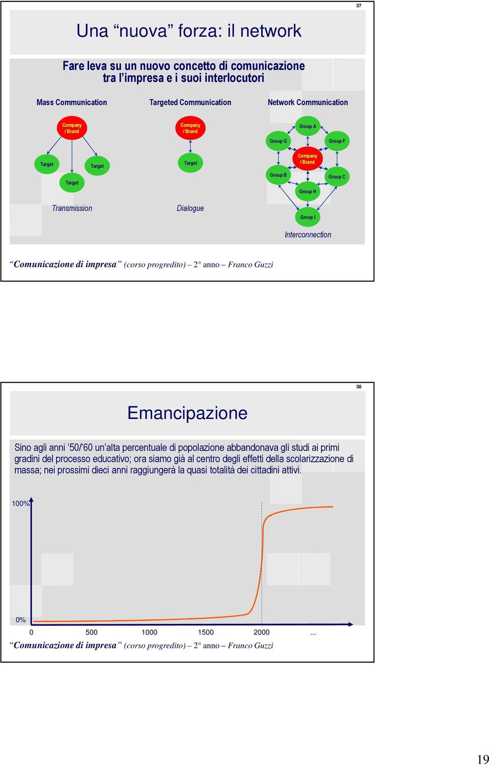 I Interconnection 38 Emancipazione Sino agli anni 50/ 60 un alta percentuale di popolazione abbandonava gli studi ai primi gradini del processo educativo; ora siamo