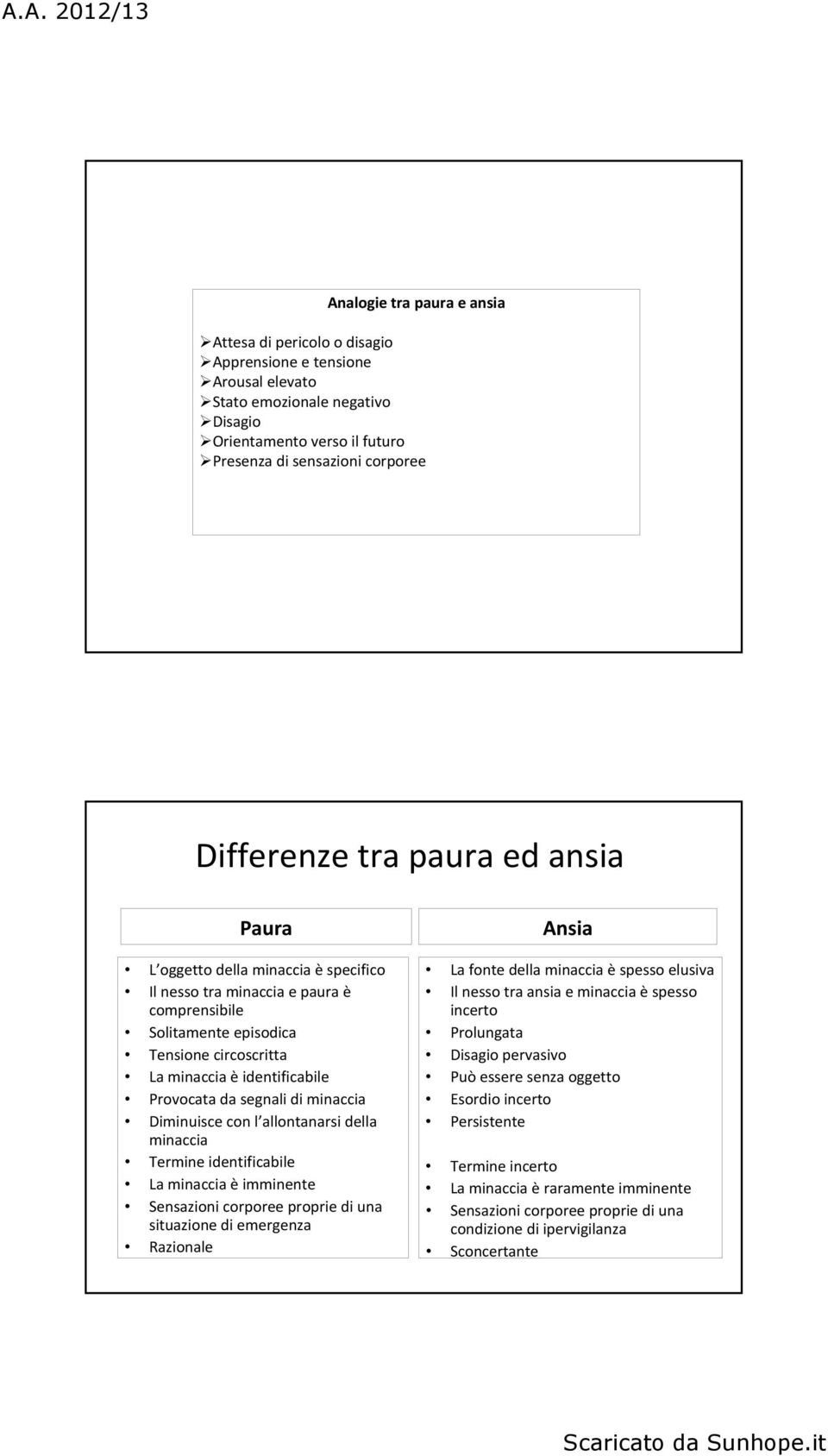 Provocata da segnali di minaccia Diminuisce con l allontanarsi della minaccia Termine identificabile La minaccia è imminente Sensazioni corporee proprie di una situazione di emergenza Razionale Ansia