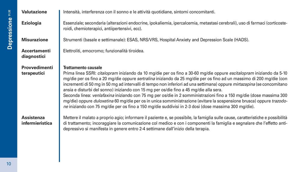 Strumenti (basale e settimanale): ESAS, NRS/VRS, Hospital Anxiety and Depression Scale (HADS). Elettroliti, emocromo; funzionalità tiroidea.