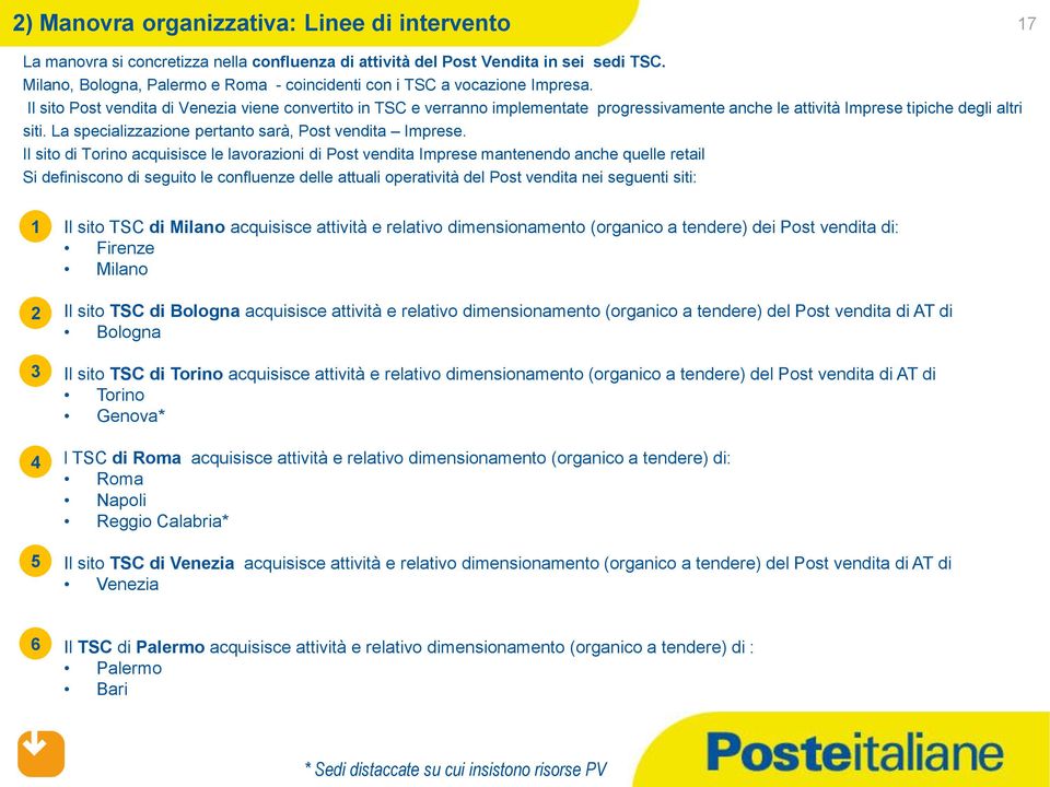 Il sito Post vendita di Venezia viene convertito in TSC e verranno implementate progressivamente anche le attività Imprese tipiche degli altri siti.