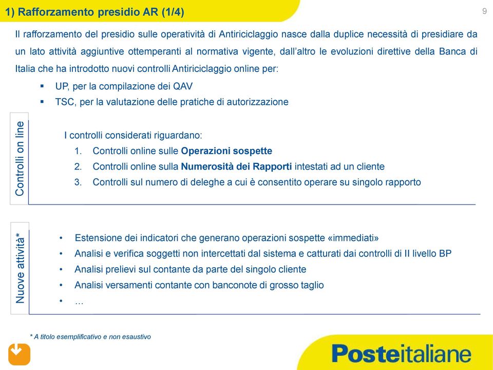 dei QAV TSC, per la valutazione delle pratiche di autorizzazione I controlli considerati riguardano: 1. Controlli online sulle Operazioni sospette 2.