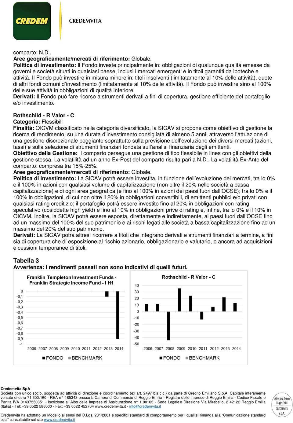 Il Fondo può invstir in misura minor in: titoli insolvnti (limitatamnt al 10% dll attività), quot di altri fondi comuni d invstimnto (limitatamnt al 10% dll attività).