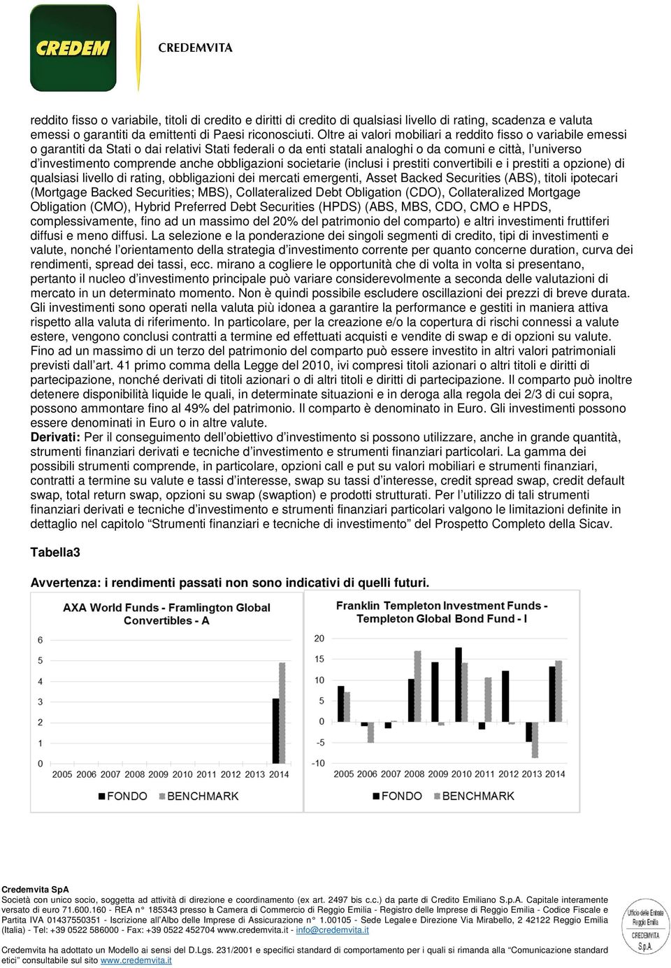 socitari (inclusi i prstiti convrtibili i prstiti a opzion) di qualsiasi livllo di rating, obbligazioni di mrcati mrgnti, Asst Backd Scuritis (ABS), titoli ipotcari (Mortgag Backd Scuritis; MBS),