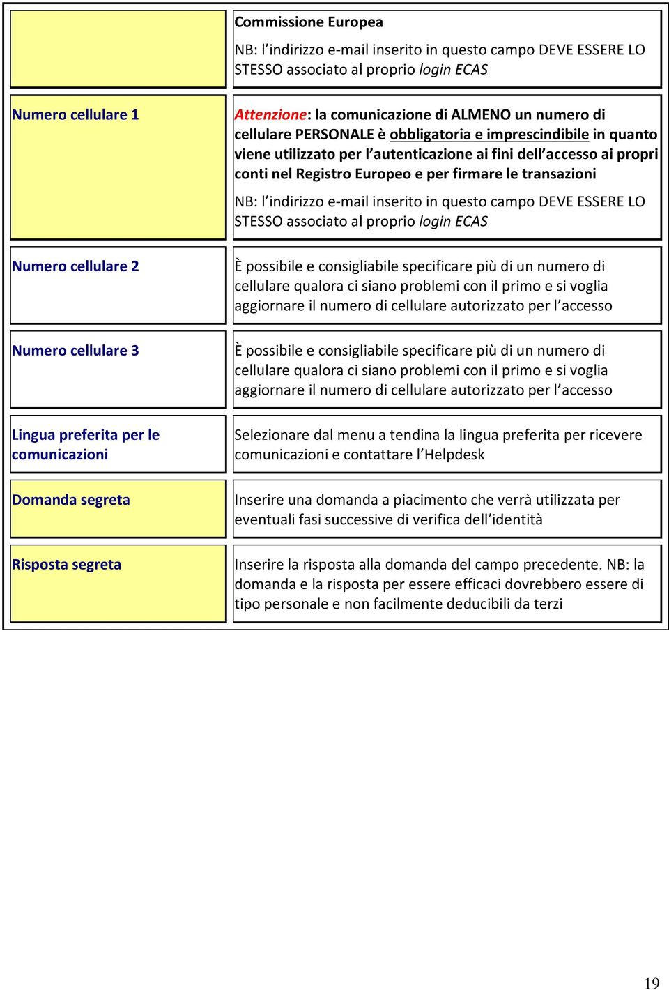 autenticazione ai fini dell accesso ai propri conti nel Registro Europeo e per firmare le transazioni NB: l indirizzo e-mail inserito in questo campo DEVE ESSERE LO STESSO associato al proprio login