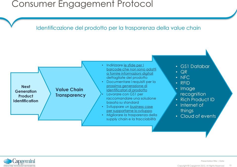 generazione di identificatori di prodotto Lavorare con GS1 per raccomandare una soluzione basata su standard Sviluppare un business case per supportarne lo