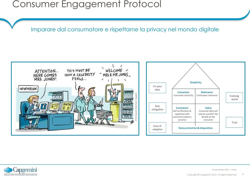 regulation with consistent industry practice Simplicity Relevance Continuous relevance Value Consumer