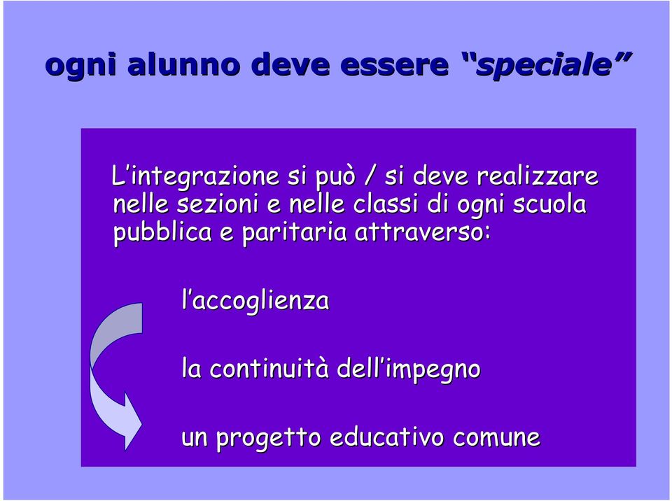 ogni scuola pubblica e paritaria attraverso: l