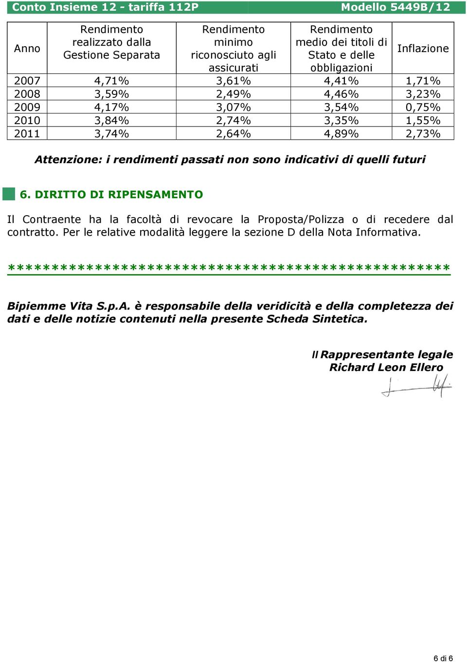 DIRITTO DI RIPENSAMENTO Il Contraente ha la facoltà di revocare la Proposta/Polizza o di recedere dal contratto. Per le relative modalità leggere la sezione D della Nota Informativa.