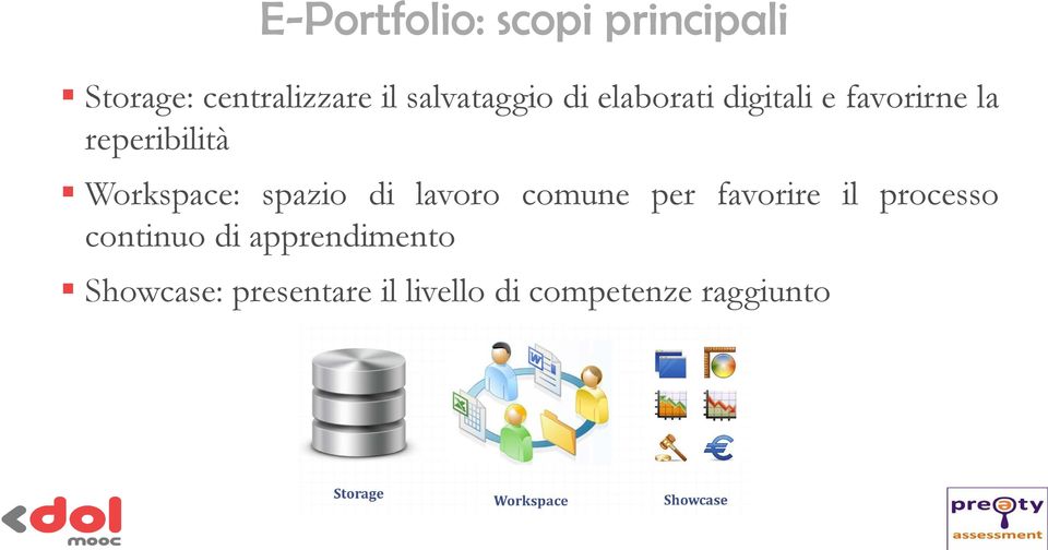 Workspace: spazio di lavoro comune per favorire il processo