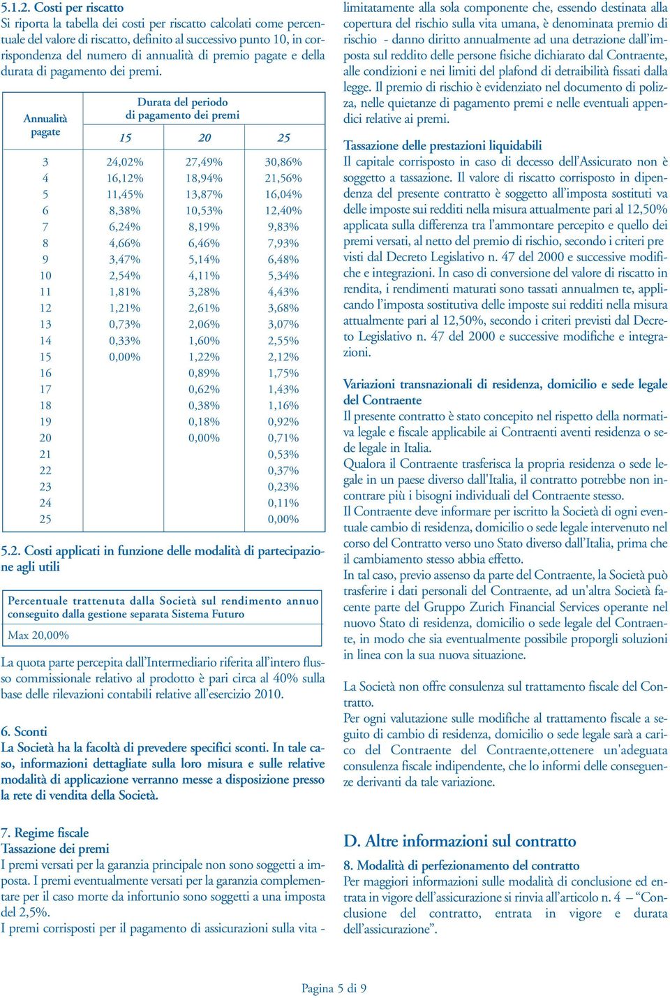 pagate e della durata di pagamento dei premi.