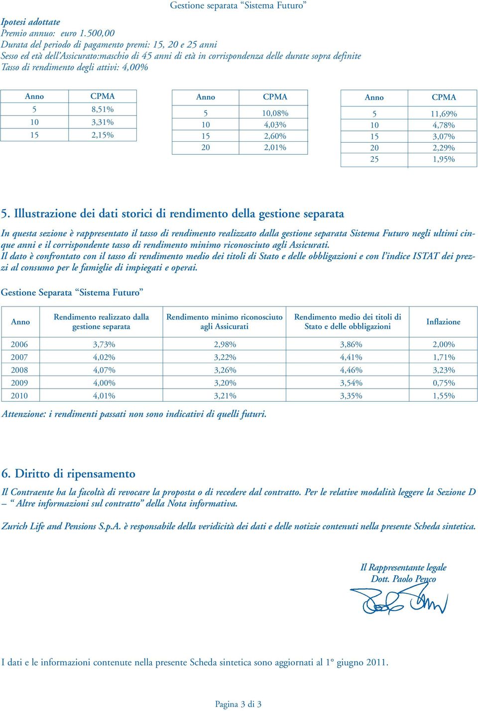 4,00% Anno CPMA 5 8,51% 10 3,31% 15 2,15% Anno CPMA 5 10,08% 10 4,03% 15 2,60% 20 2,01% Anno CPMA 5 11,69% 10 4,78% 15 3,07% 20 2,29% 25 1,95% 5.