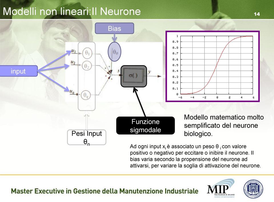 Ad ogni input x i è associato un peso θ i con valore positivo o negativo per eccitare o