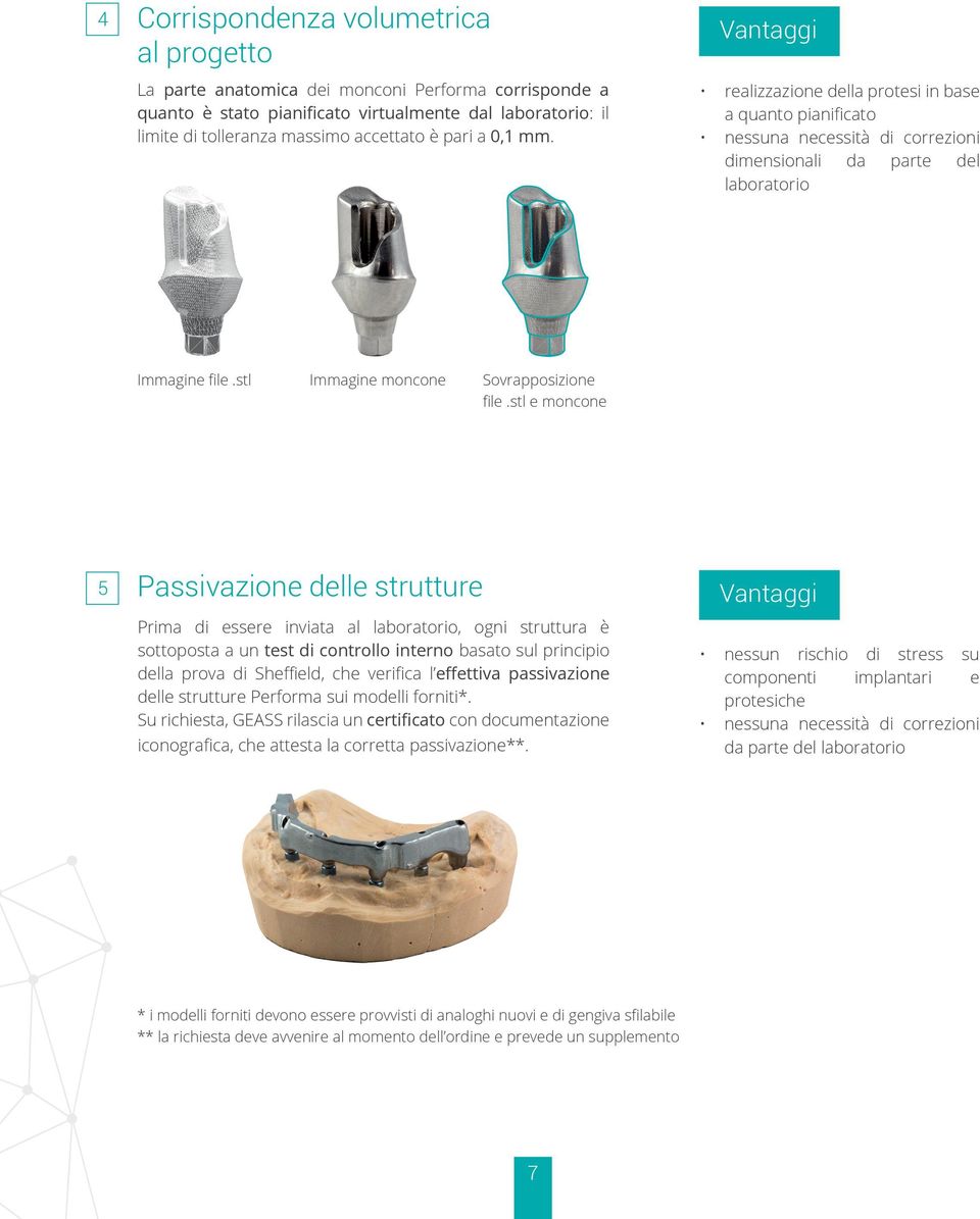 stl Immagine moncone Sovrapposizione file.