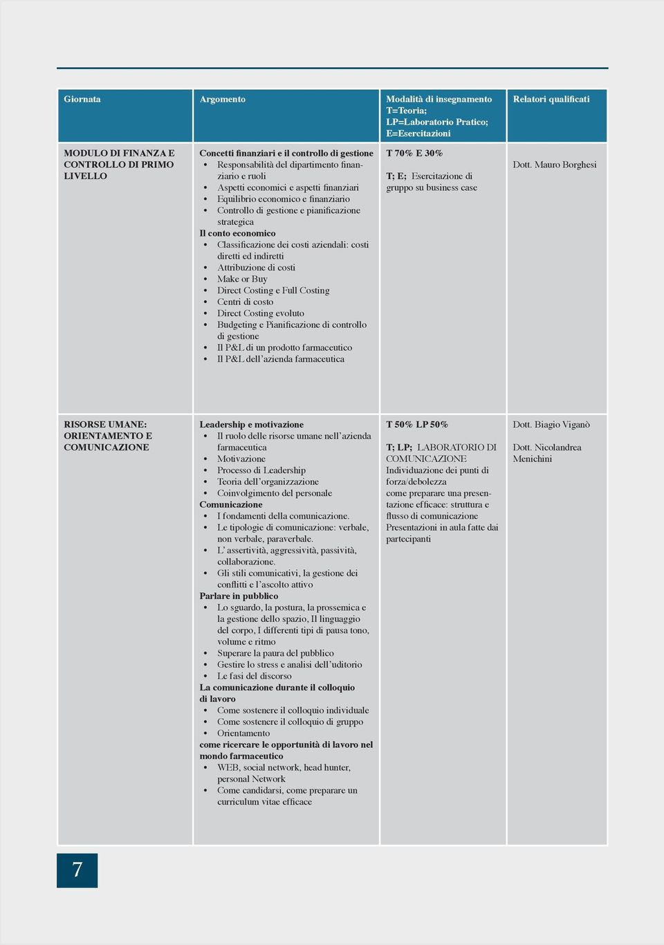 economico Classificazione dei costi aziendali: costi diretti ed indiretti Attribuzione di costi Make or Buy Direct Costing e Full Costing Centri di costo Direct Costing evoluto Budgeting e