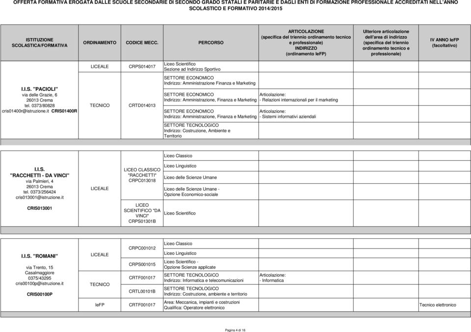 informativi aziendali Costruzione, Ambiente e Territorio Liceo Classico I.I.S. "RACCHETTI - DA VINCI" via Palmieri, 4 26013 Crema tel. 0373/256424 cris013001@istruzione.