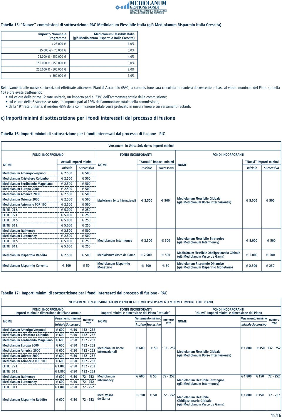 000 Relativamente alle nuove sottoscrizioni effettuate attraverso Piani di Accumulo (PAC) la commissione sarà calcolata in maniera decrescente in base al valore nominale del Piano (tabella 15) e