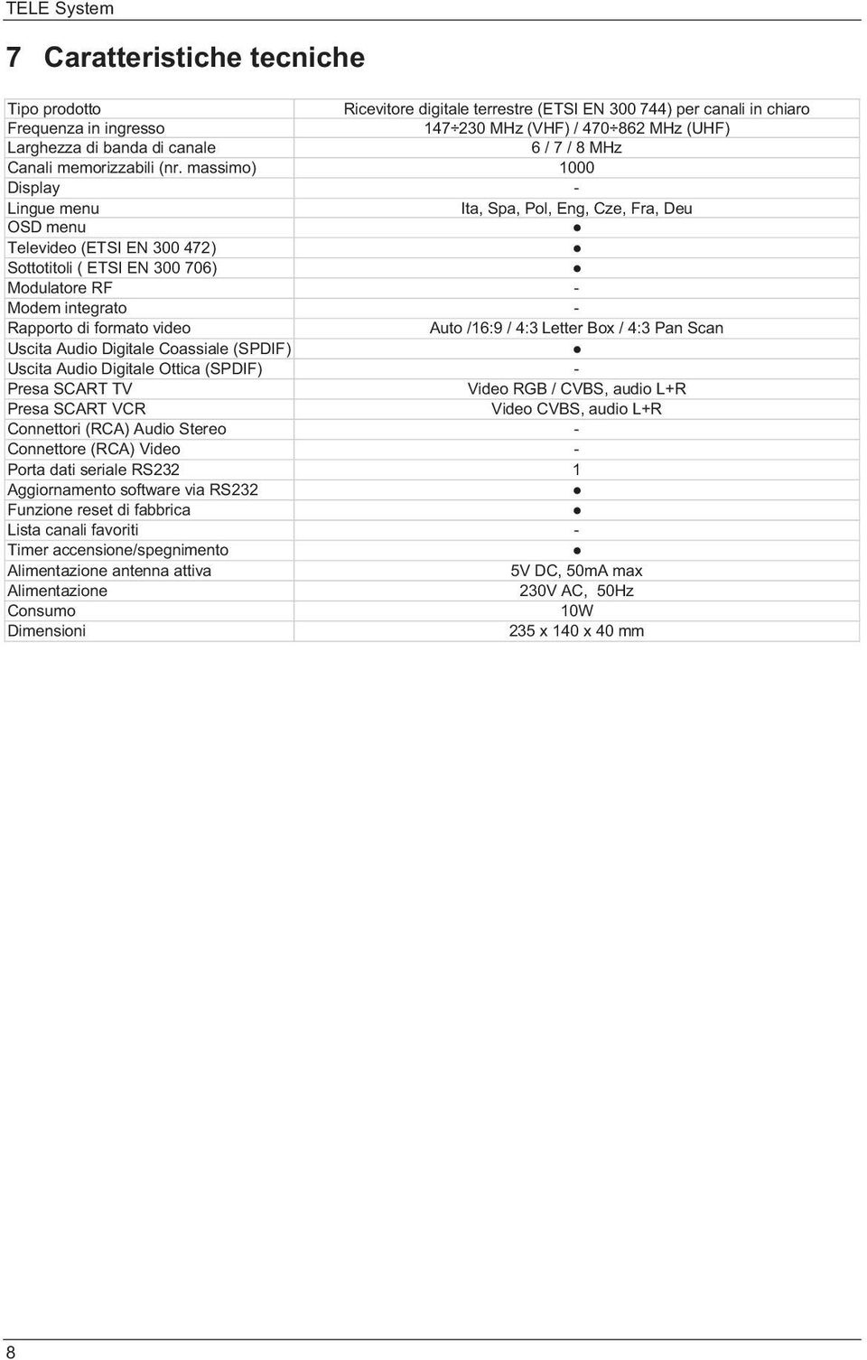 massimo) 1000 Display - Lingue menu Ita, Spa, Pol, Eng, Cze, Fra, Deu OSD menu Televideo (ETSI EN 300 472) Sottotitoli ( ETSI EN 300 706) Modulatore RF - Modem integrato - Rapporto di formato video