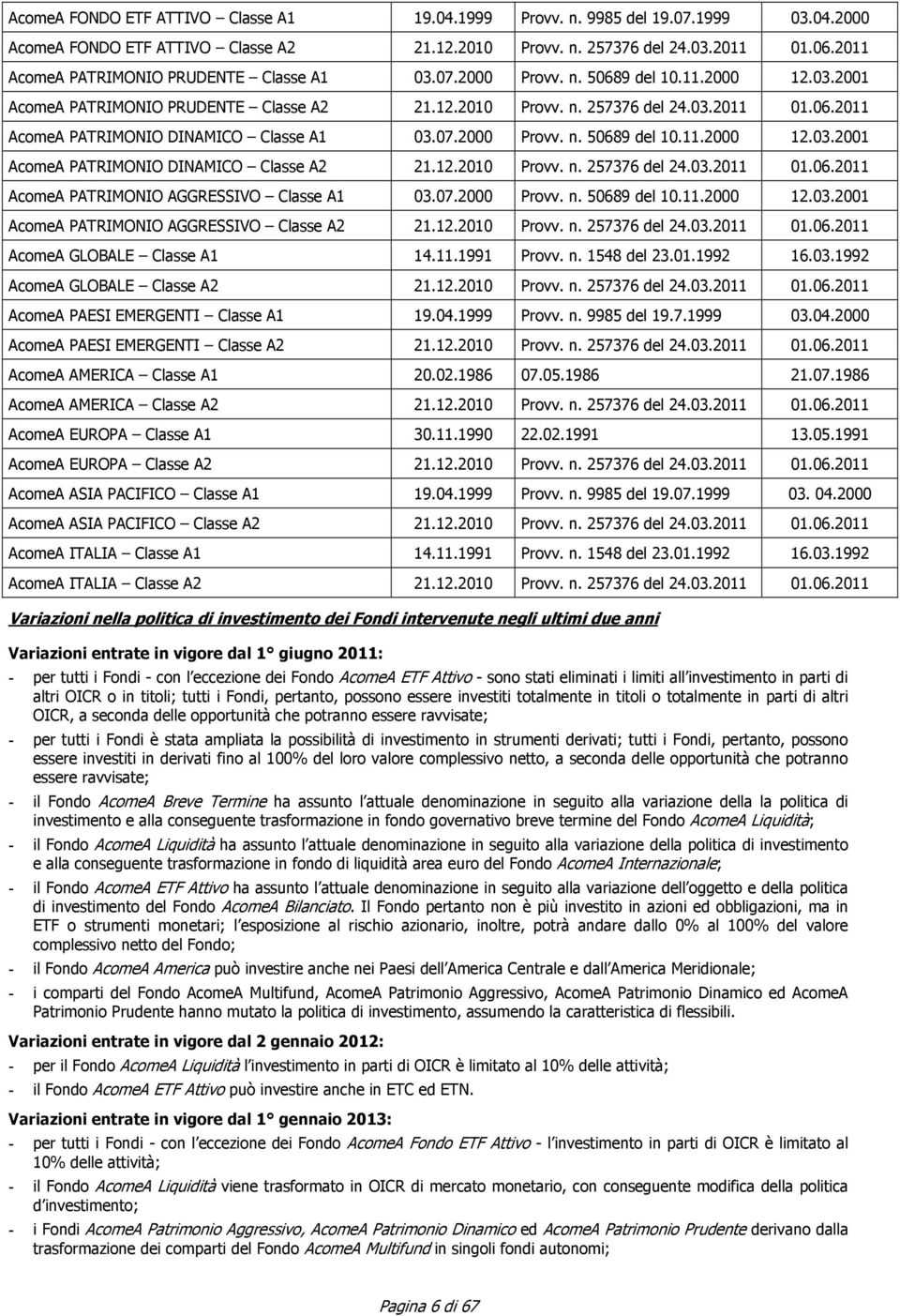 07.2000 Provv. n. 50689 del 10.11.2000 12.03.2001 AcomeA PATRIMONIO DINAMICO Classe A2 21.12.2010 Provv. n. 257376 del 24.03.2011 01.06.2011 AcomeA PATRIMONIO AGGRESSIVO Classe A1 03.07.2000 Provv. n. 50689 del 10.11.2000 12.03.2001 AcomeA PATRIMONIO AGGRESSIVO Classe A2 21.