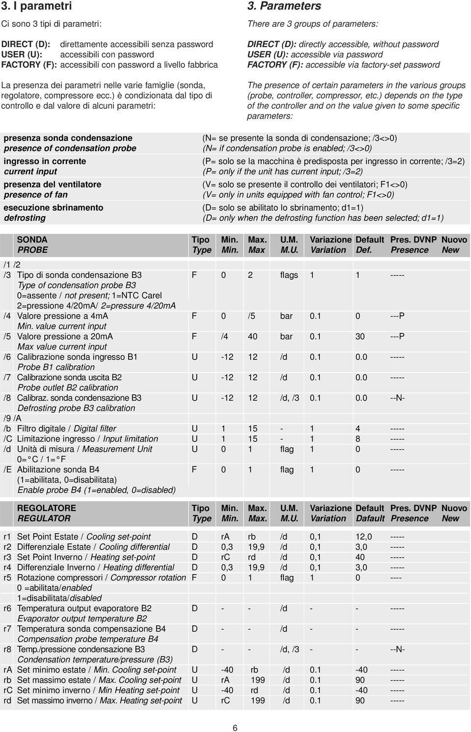 Parameters There are 3 groups of parameters: DIRECT (D): directly accessible, without password USER (U): accessible via password FACTORY (F): accessible via factory-set password The presence of