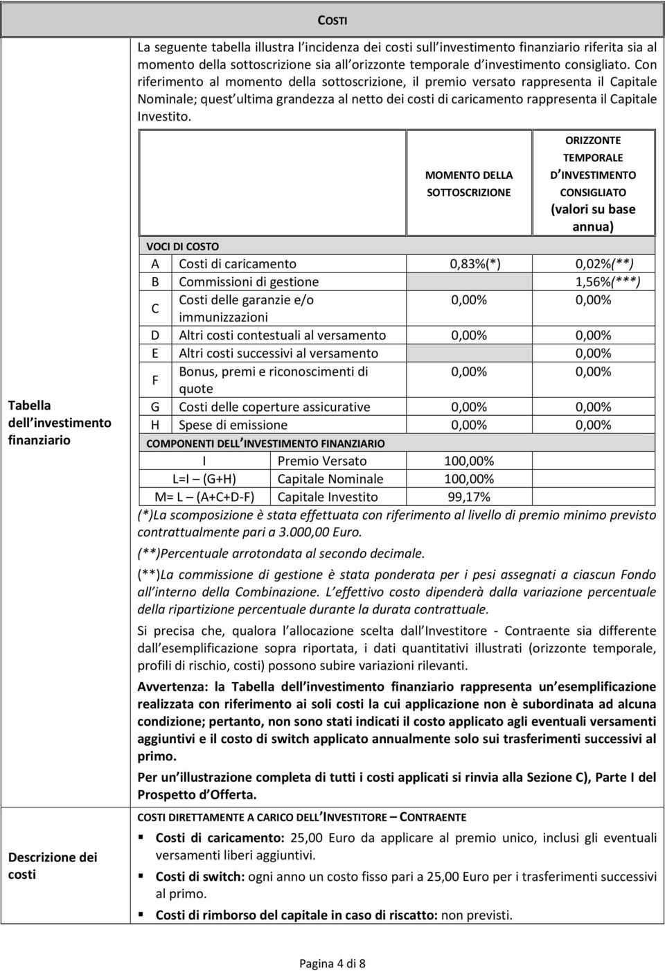 Tabella dell investimento finanziario Descrizione dei costi MOMENTO DELLA SOTTOSCRIZIONE ORIZZONTE TEMPORALE D INVESTIMENTO CONSIGLIATO (valori su base annua) VOCI DI COSTO A Costi di caricamento