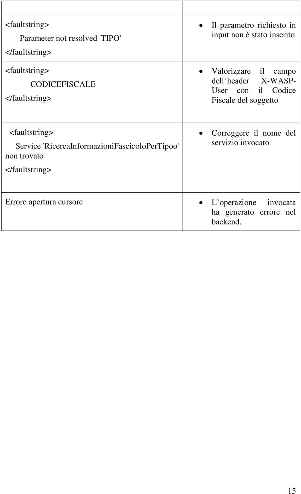 del soggetto <faultstring> Service 'RicercaInformazioniFascicoloPerTipoo' non trovato </faultstring> Correggere