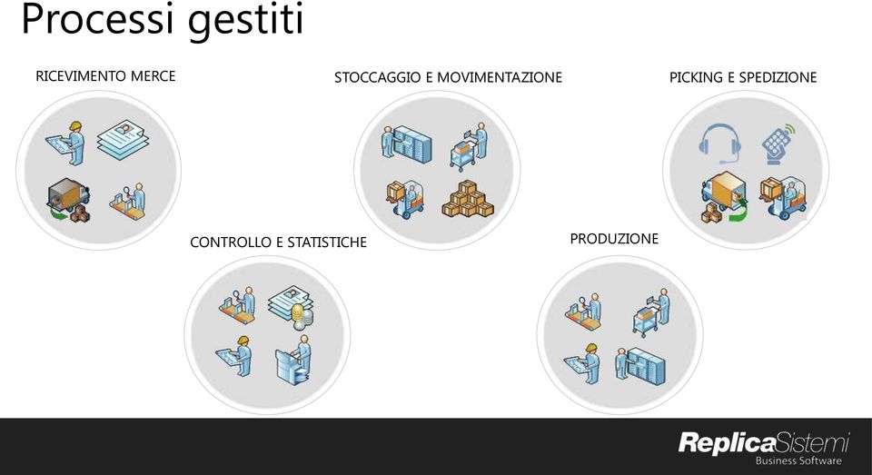 MOVIMENTAZIONE PICKING E