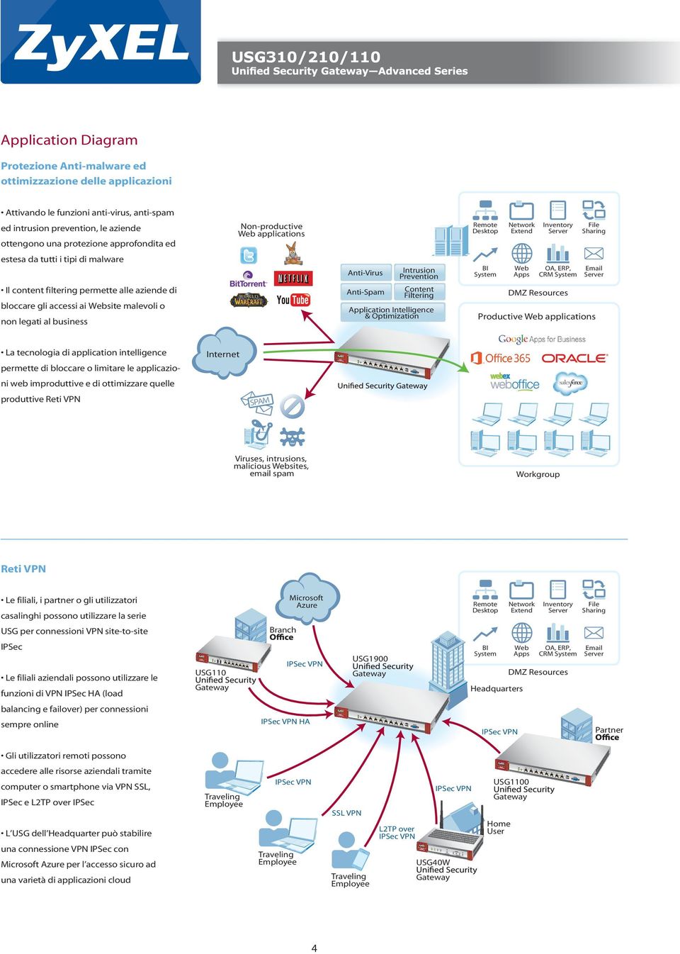 Non-productive Web applications Anti-Virus Intrusion Prevention Anti-Spam Content Filtering Anti-Virus Intrusion Application Intelligence Prevention & Optimization Anti-Spam Content Filtering