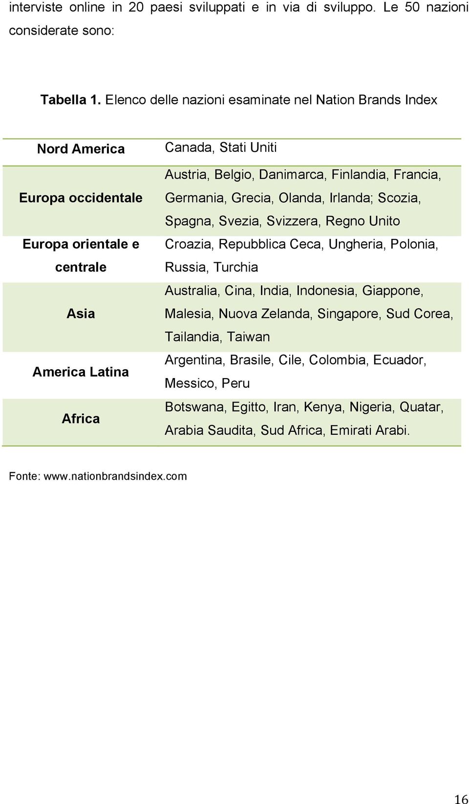 Danimarca, Finlandia, Francia, Germania, Grecia, Olanda, Irlanda; Scozia, Spagna, Svezia, Svizzera, Regno Unito Croazia, Repubblica Ceca, Ungheria, Polonia, Russia, Turchia Australia,