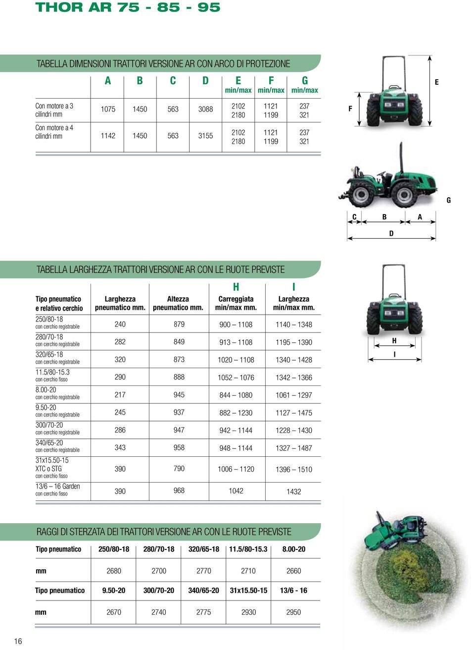 pneumatico mm. 240 Altezza pneumatico mm. 879 H Carreggiata min/max mm. 900 1108 I Larghezza min/max mm. 1140 1348 280/70-18 282 849 913 1108 1195 1390 H 320/65-18 320 873 1020 1108 1340 1428 I 11.