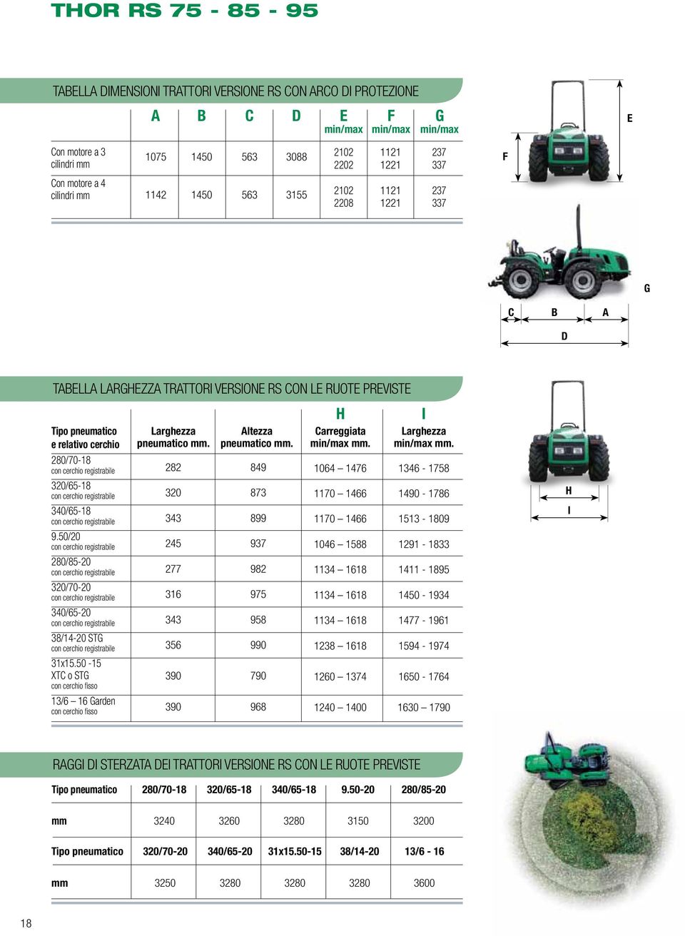 pneumatico mm. 282 Altezza pneumatico mm. 849 H Carreggiata min/max mm. 1064 1476 I Larghezza min/max mm. 1346-1758 320/65-18 320 873 1170 1466 1490-1786 H 340/65-18 343 899 1170 1466 1513-1809 I 9.