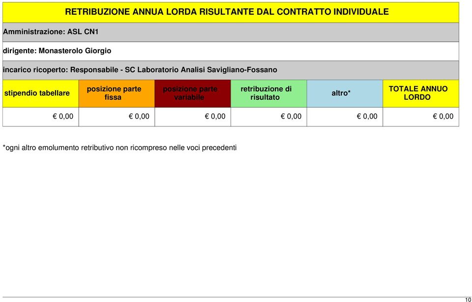 stipendio tabellare posizione parte fissa posizione parte variabile retribuzione di risultato altro*