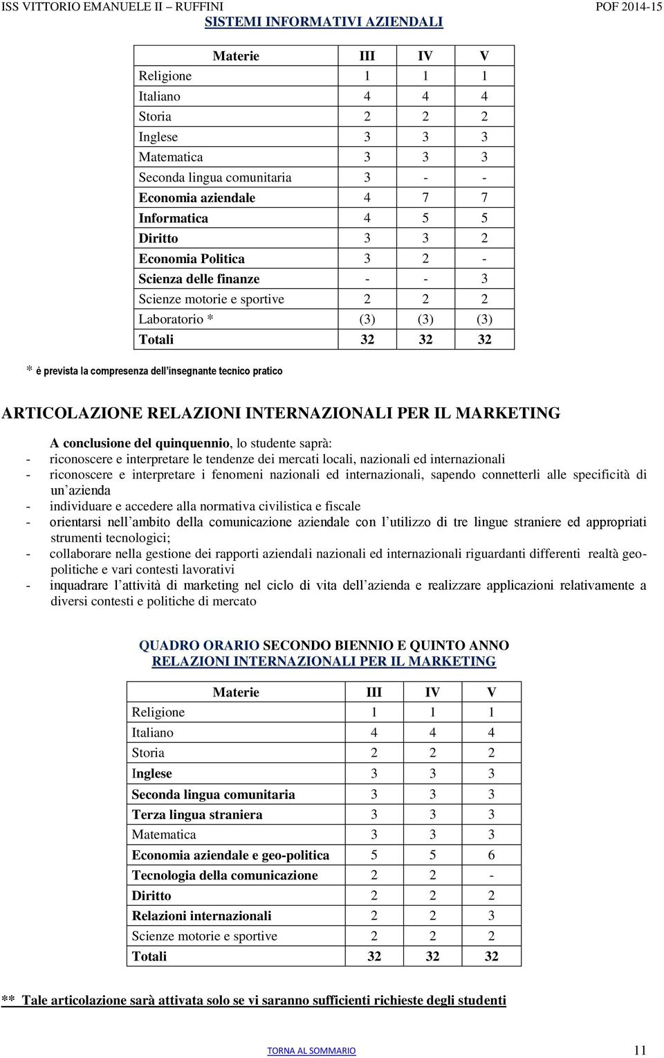 pratico ARTICOLAZIONE RELAZIONI INTERNAZIONALI PER IL MARKETING A conclusione del quinquennio, lo studente saprà: - riconoscere e interpretare le tendenze dei mercati locali, nazionali ed