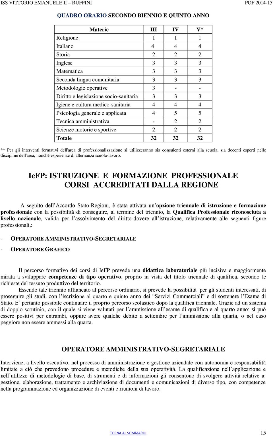 32 ** Per gli interventi formativi dell'area di professionalizzazione si utilizzeranno sia consulenti esterni alla scuola, sia docenti esperti nelle discipline dell'area, nonché esperienze di