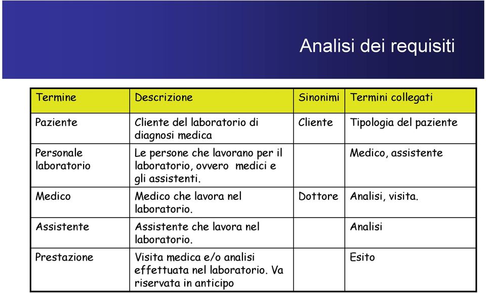 assistenti. Medico, assistente Medico Medico che lavora nel laboratorio. Dottore Analisi, visita.