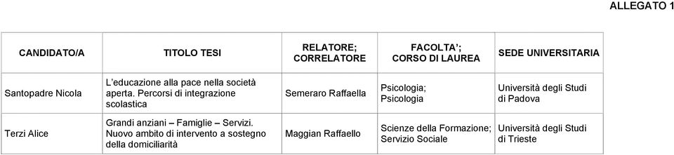 Psicologia di Padova Terzi Alice Grandi anziani Famiglie Servizi.