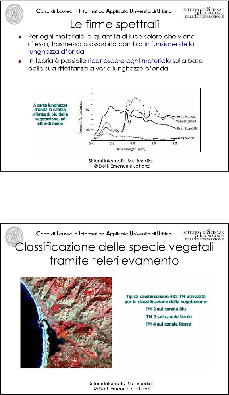 teoria è possibile riconoscere ogni materiale sulla base della sua riflettanza