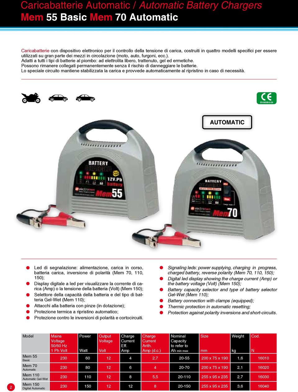 Possono rimanere collegati permanentemente senza il rischio di danneggiare le batterie.