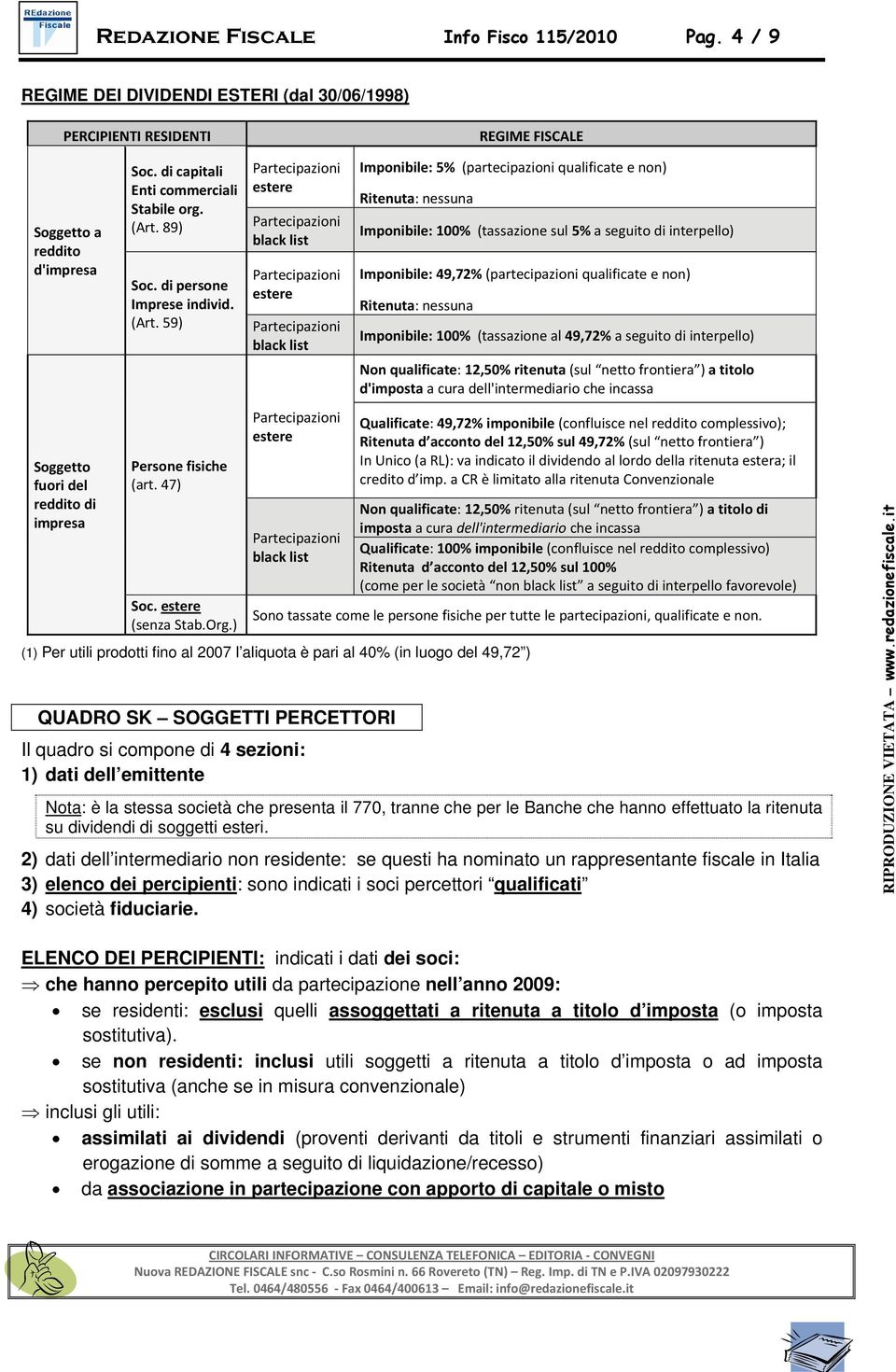 di capitali Enti commerciali Stabile org. (Art. 89) Soc. di persone Imprese individ. (Art. 59) Persone fisiche (art. 47) Soc. estere (senza Stab.Org.