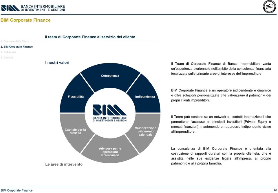 Flessibilità Indipendenza BIM Corporate Finance è un operatore indipendente e dinamico e offre soluzioni personalizzate che valorizzano il patrimonio dei propri clienti imprenditori.